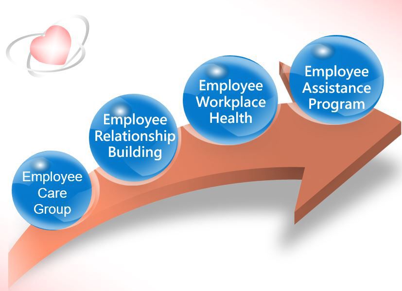 Employee Care Group
