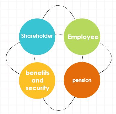 employee stock ownership